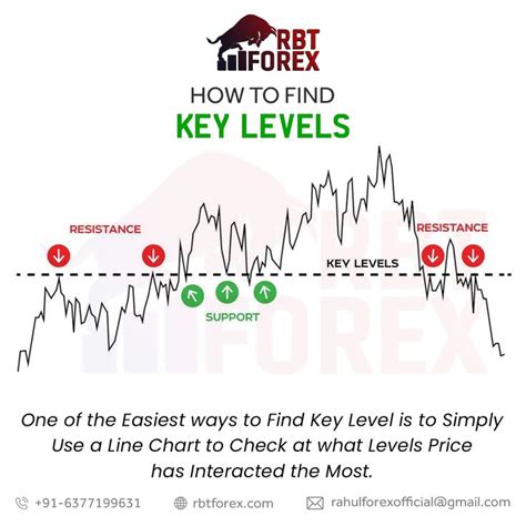 payforex|key levels in forex.